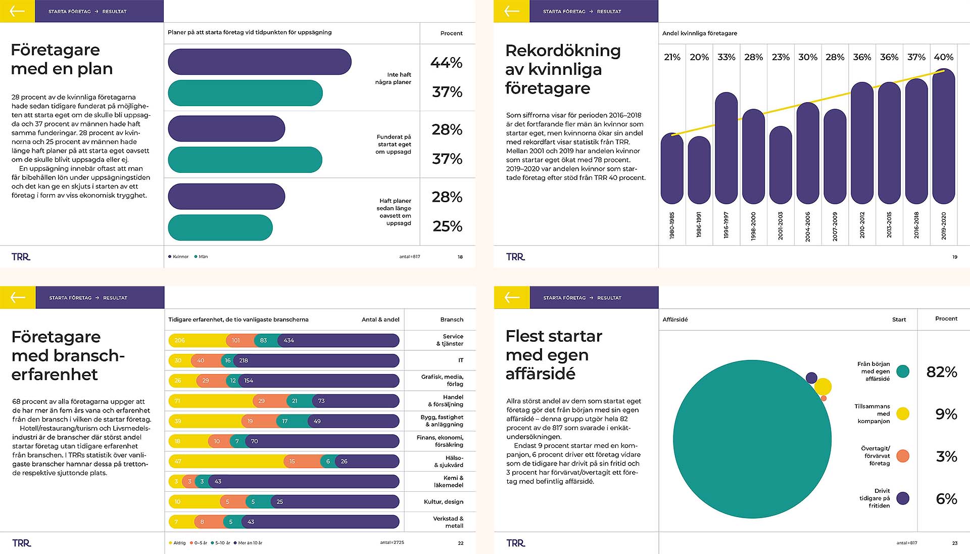 Digital rapport